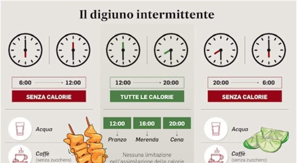 Digiuno intermittente funziona come dicono?