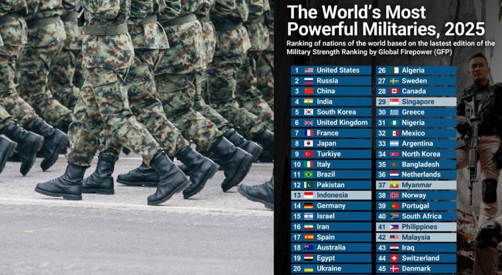 USA, Russia e Cina: il podio delle potenze militari nel 2025