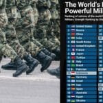 USA, Russia e Cina: il podio delle potenze militari nel 2025