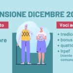 Cosa contiene il cedolino dicembre pensioni 2025?